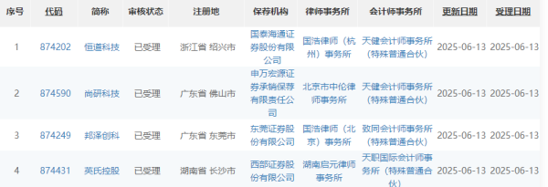 明珠国际 英氏控股等四家企业IPO获受理 北交所今年已达25家